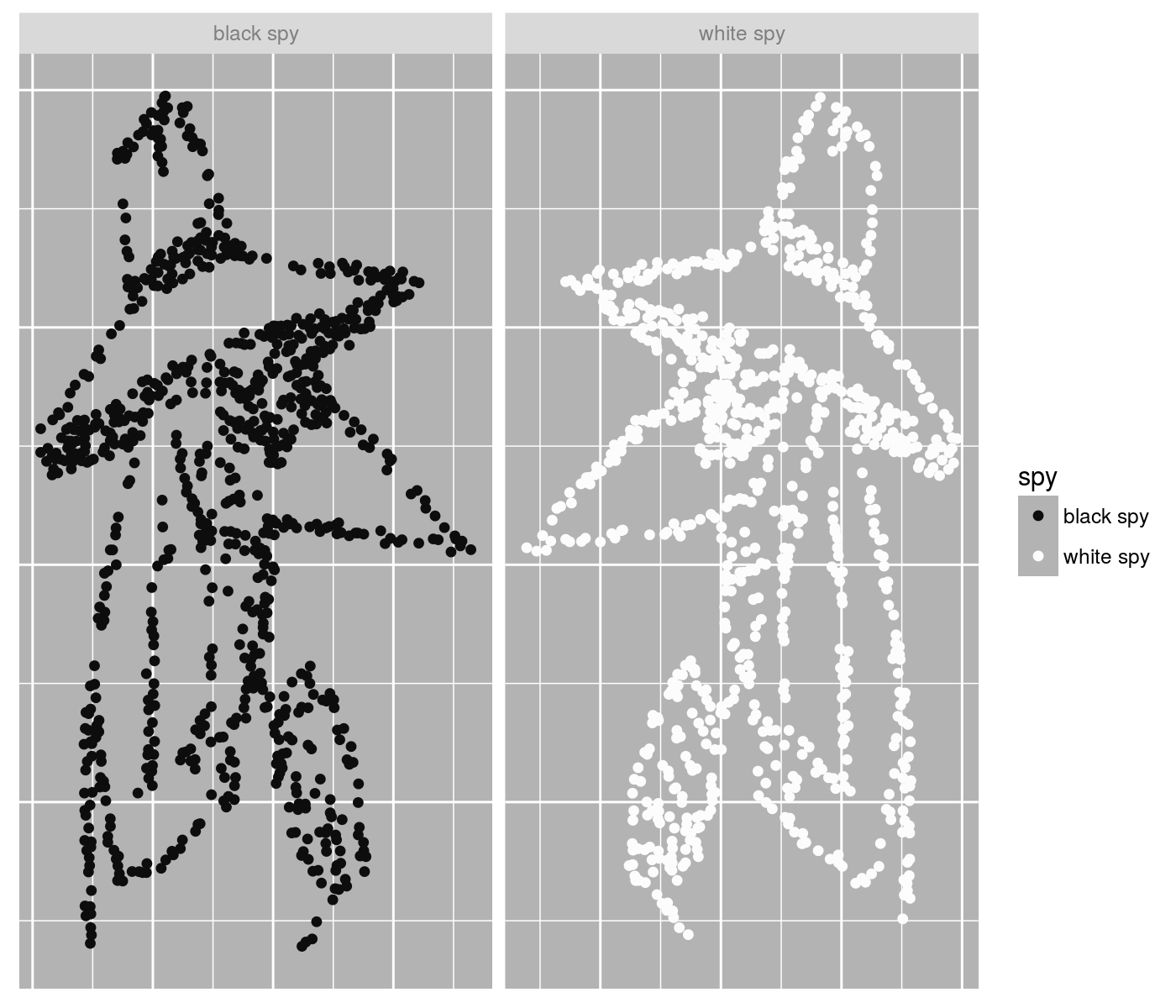 plot of chunk spyplot