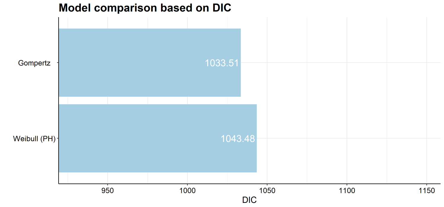 Model Comparison