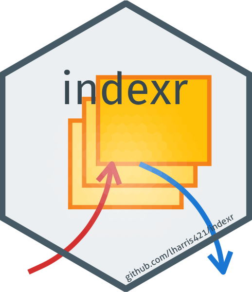 A hex sticker for indexr: A red arrow going into the hex sticker, indicating saving results, which are depicted by yellow boxes, and a blue arrow going out of the hex sticker, indicating reading results.