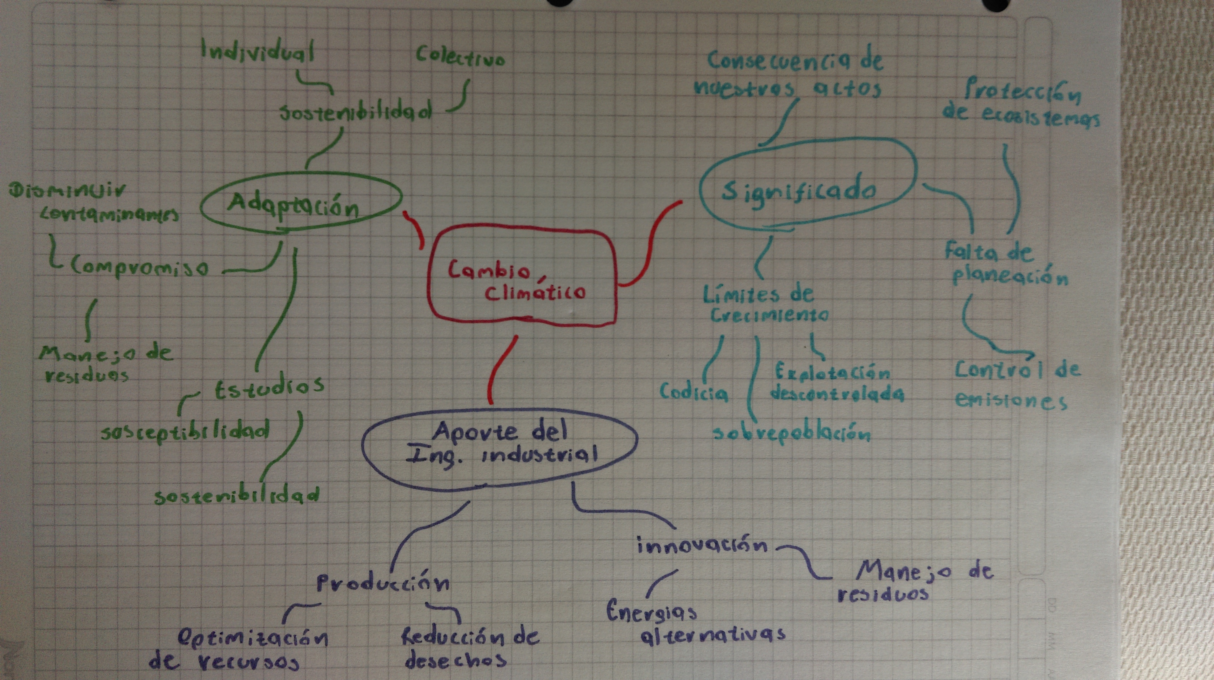 PARCIAL 1 – PENSAMIENTO SISTEMICO – Pensamiento sistemico 161