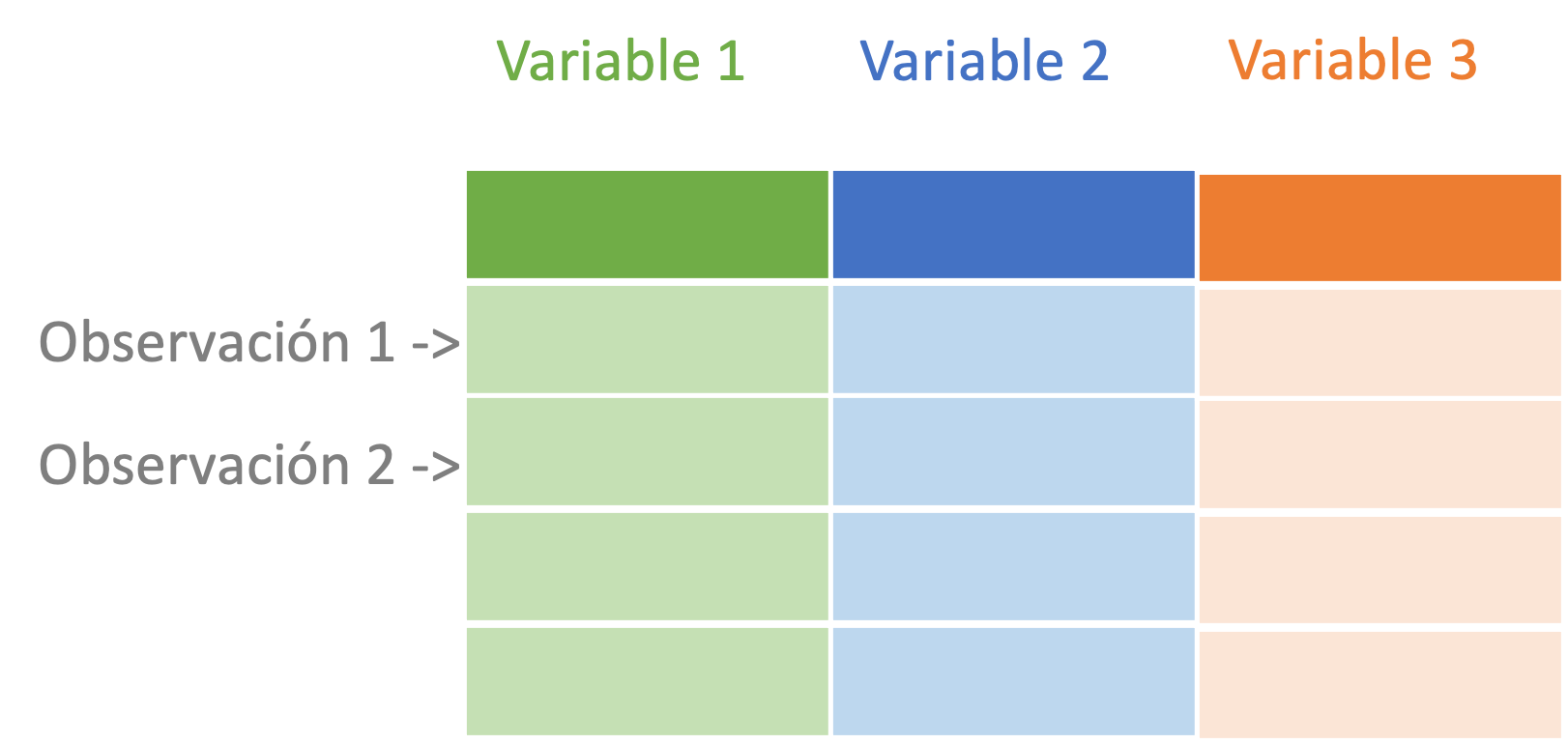 Representación de un objeto con datos de clase  tibble o data.frame