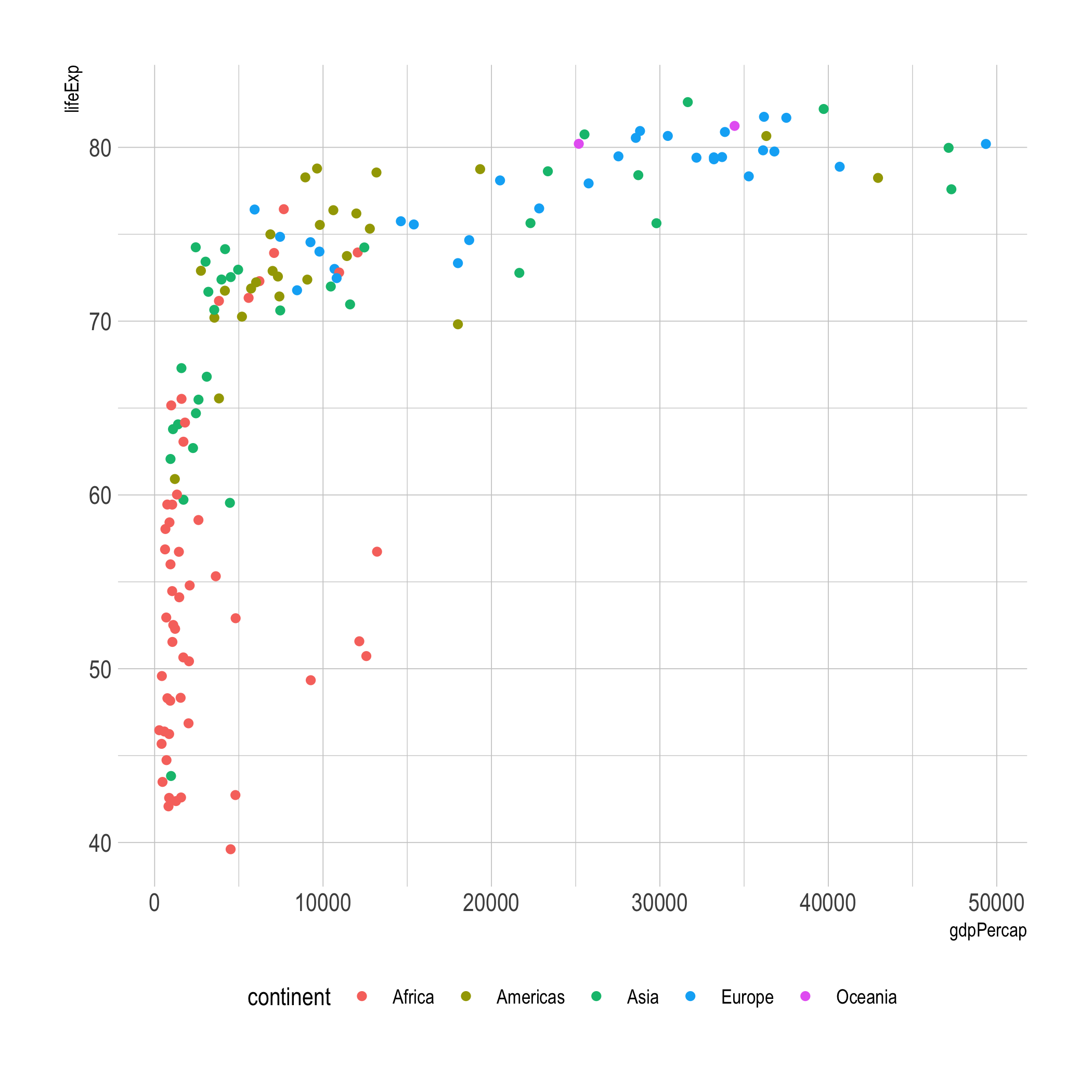 Relación entre el PIB percápita y la experiencia de vida al nacer por país (2007)