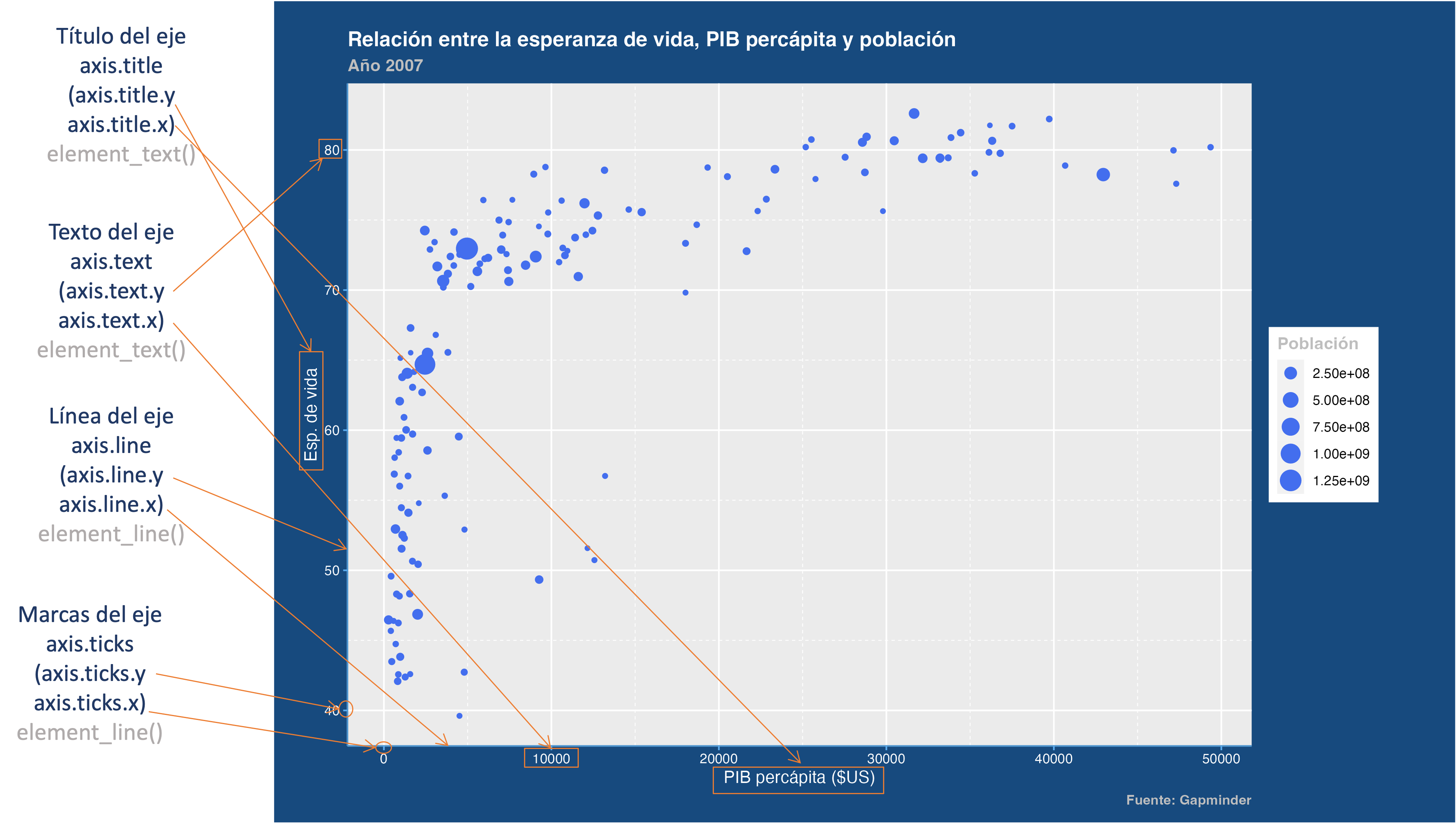 Elementos de un tema en ggplot2: Elementos de los ejes (axis elements)