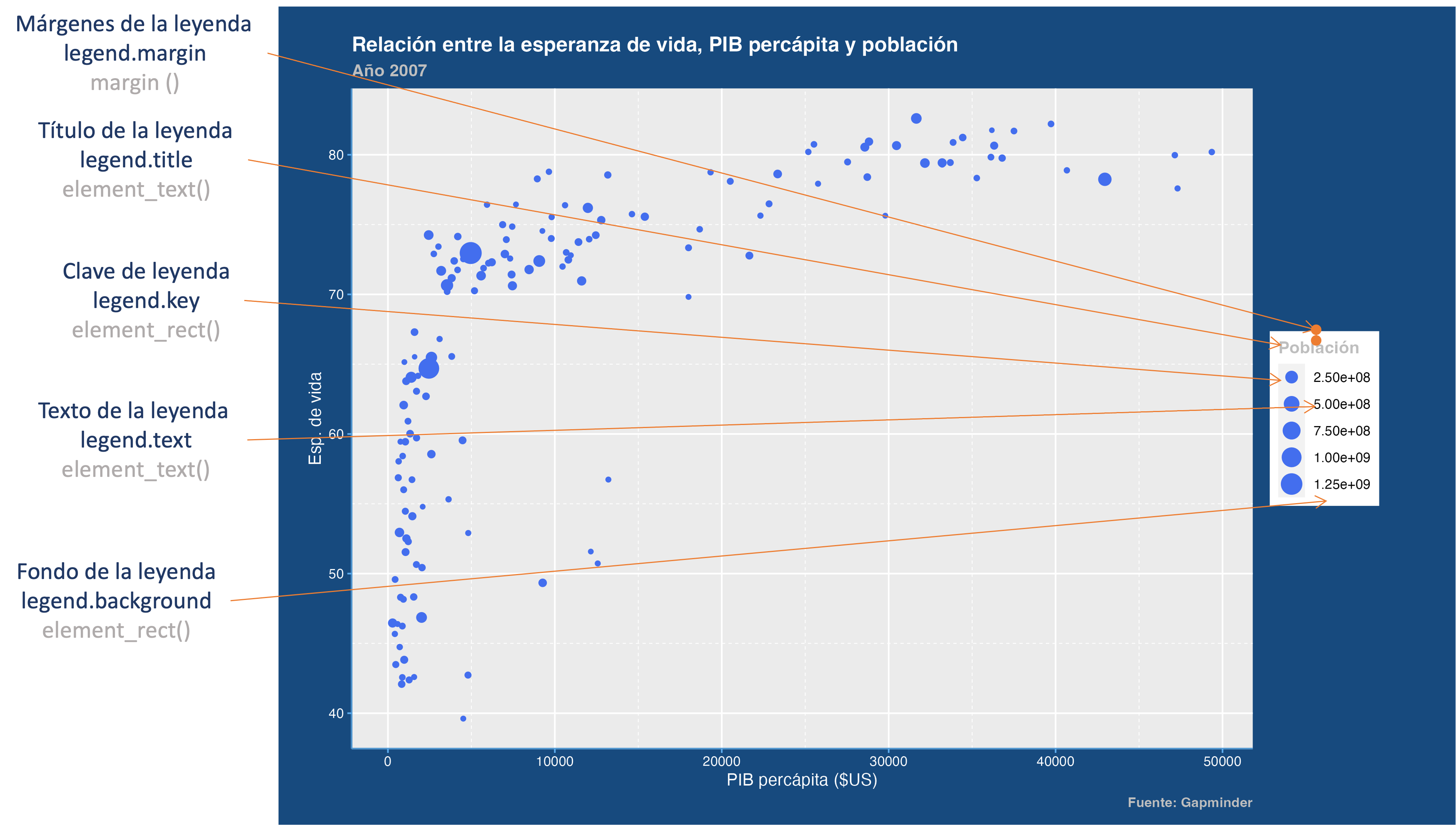 Elementos de un tema en ggplot2: Elementos de la leyenda (legend elements)