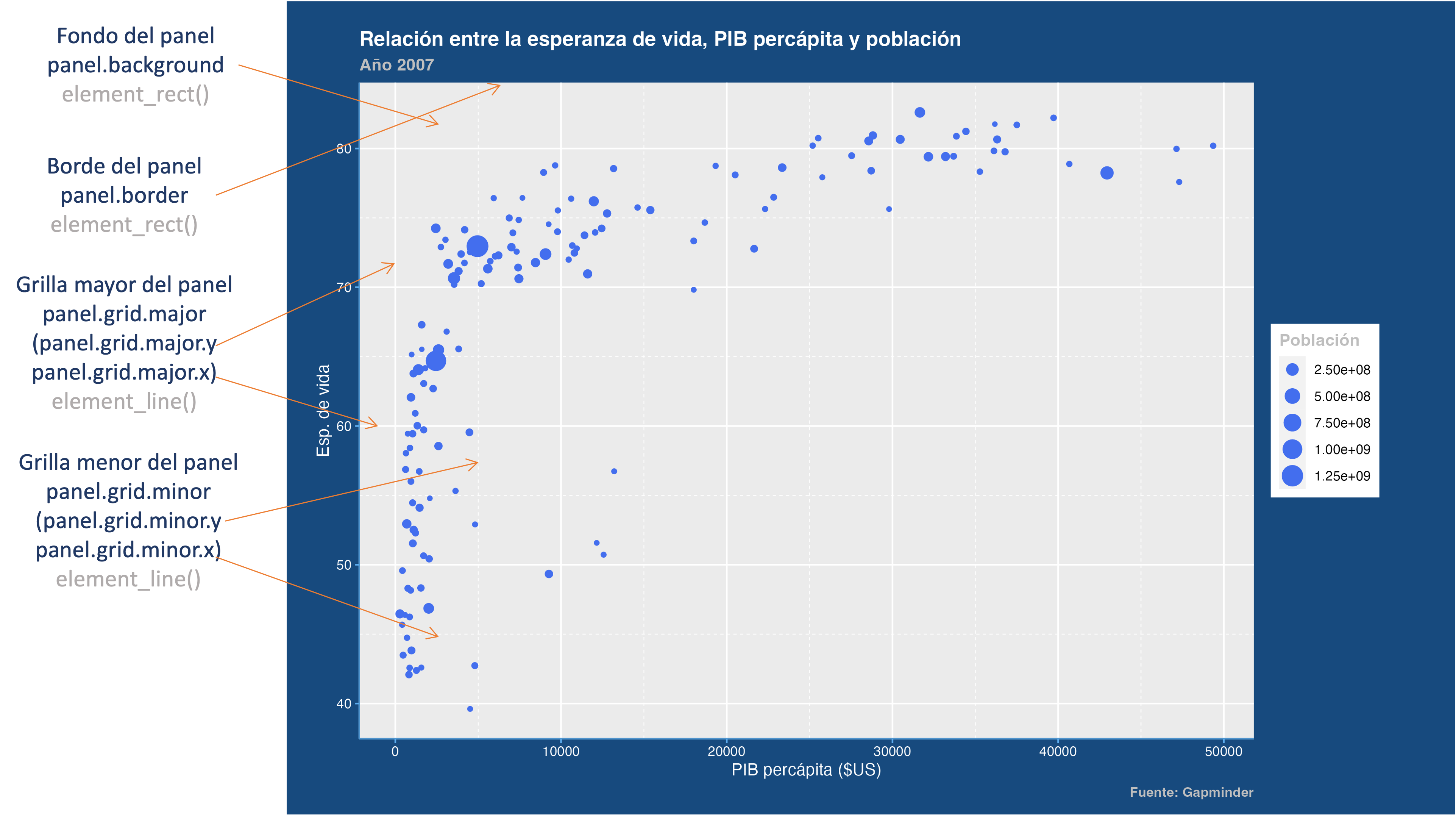 Elementos de un tema en ggplot2: Elementos del panel (panel elements)