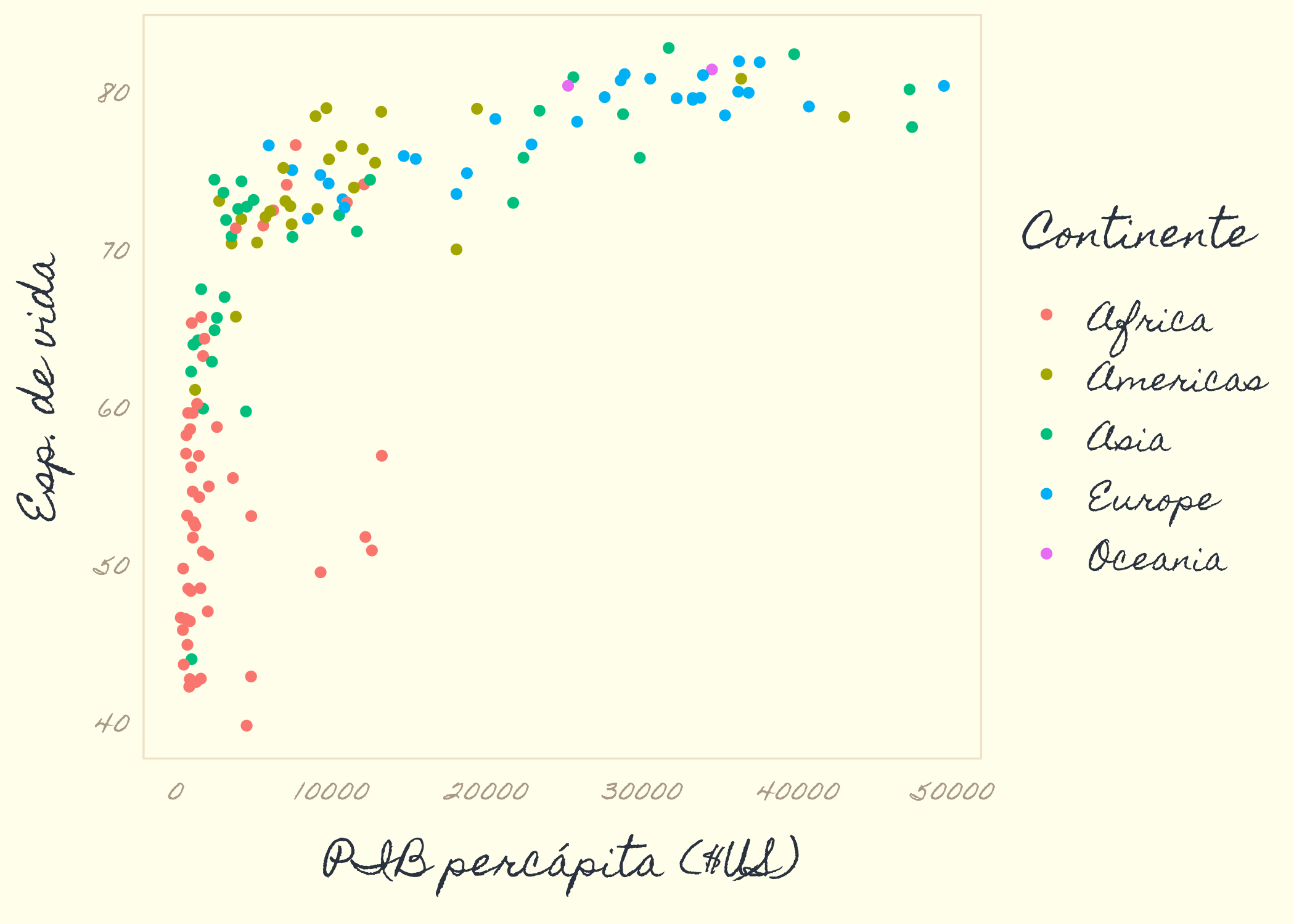 Visualización creada con la capa de Tema del paquete ggpomological