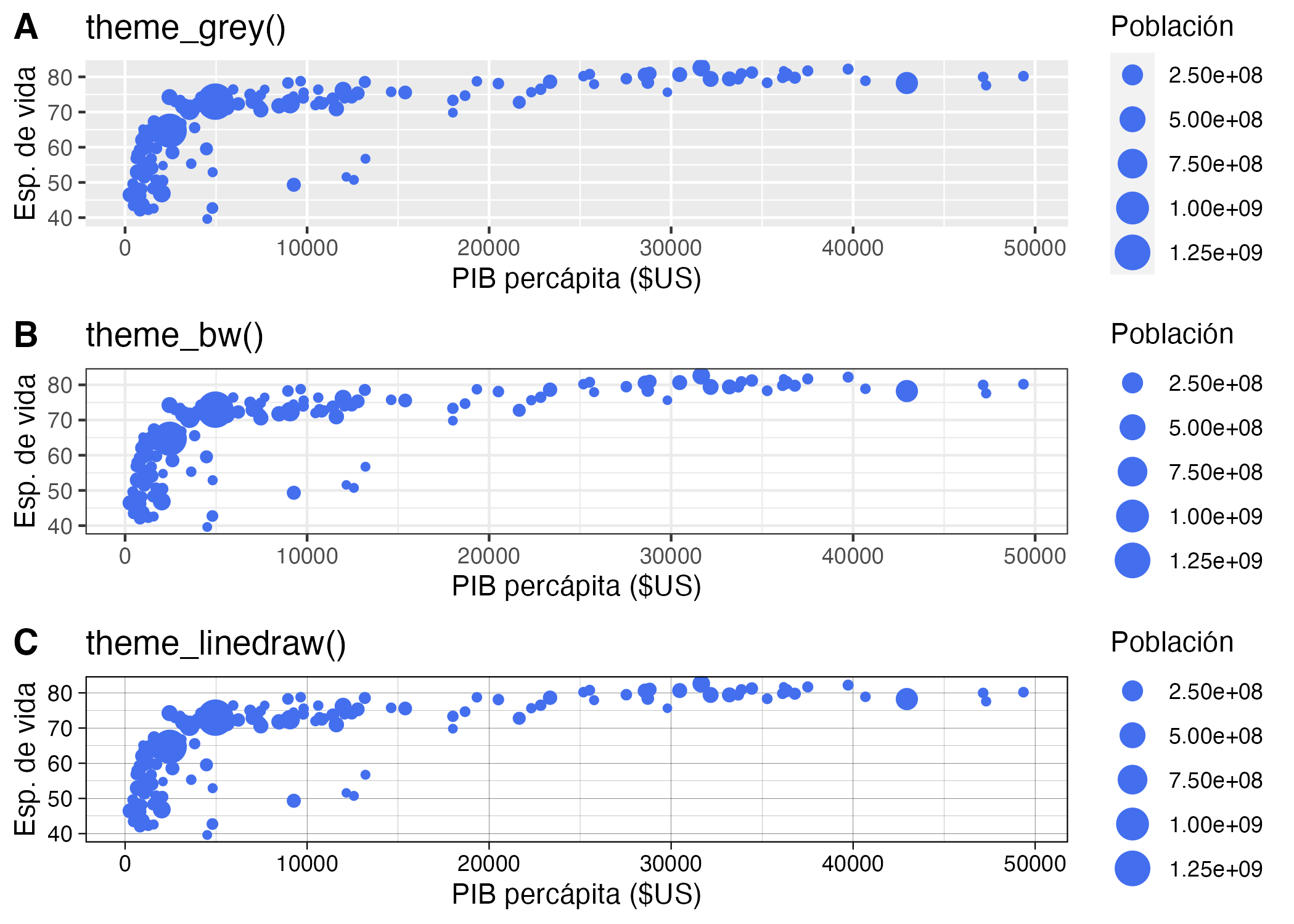 Visualización con los gray, bw() y linedraw del paquete ggplot2