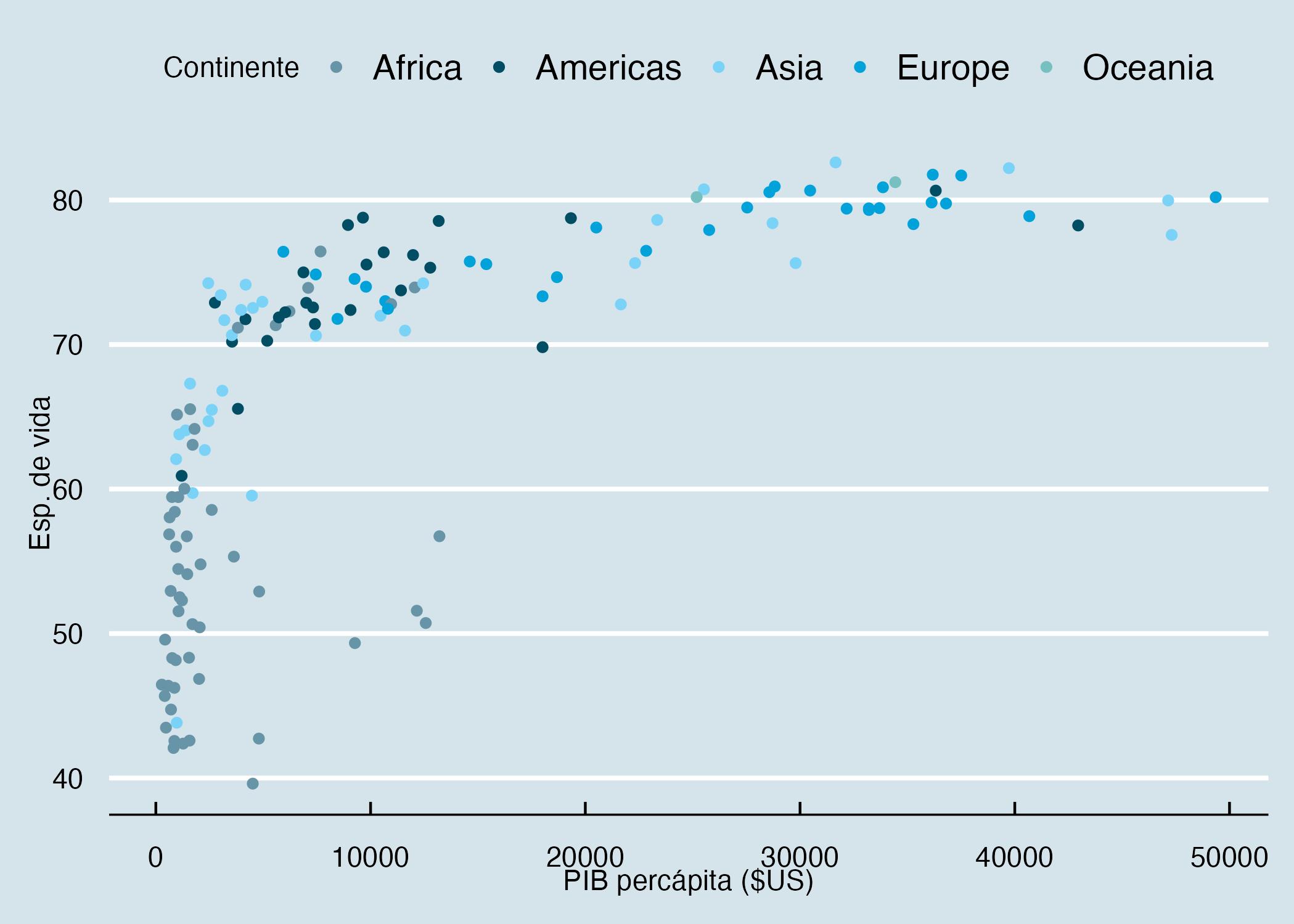 Visualización con el tema The Economist del paquete ggthemes