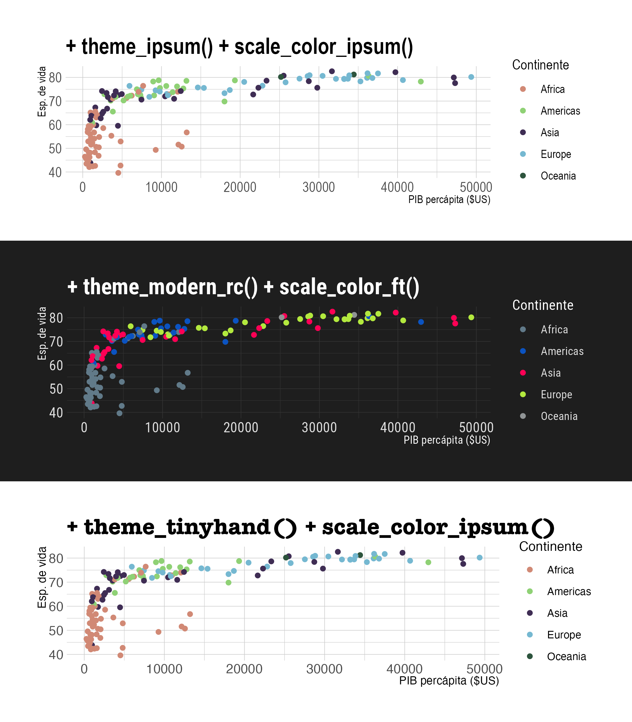 Visualización con los temas ipsum, modern y TinyHand del paquete hrbrthemes