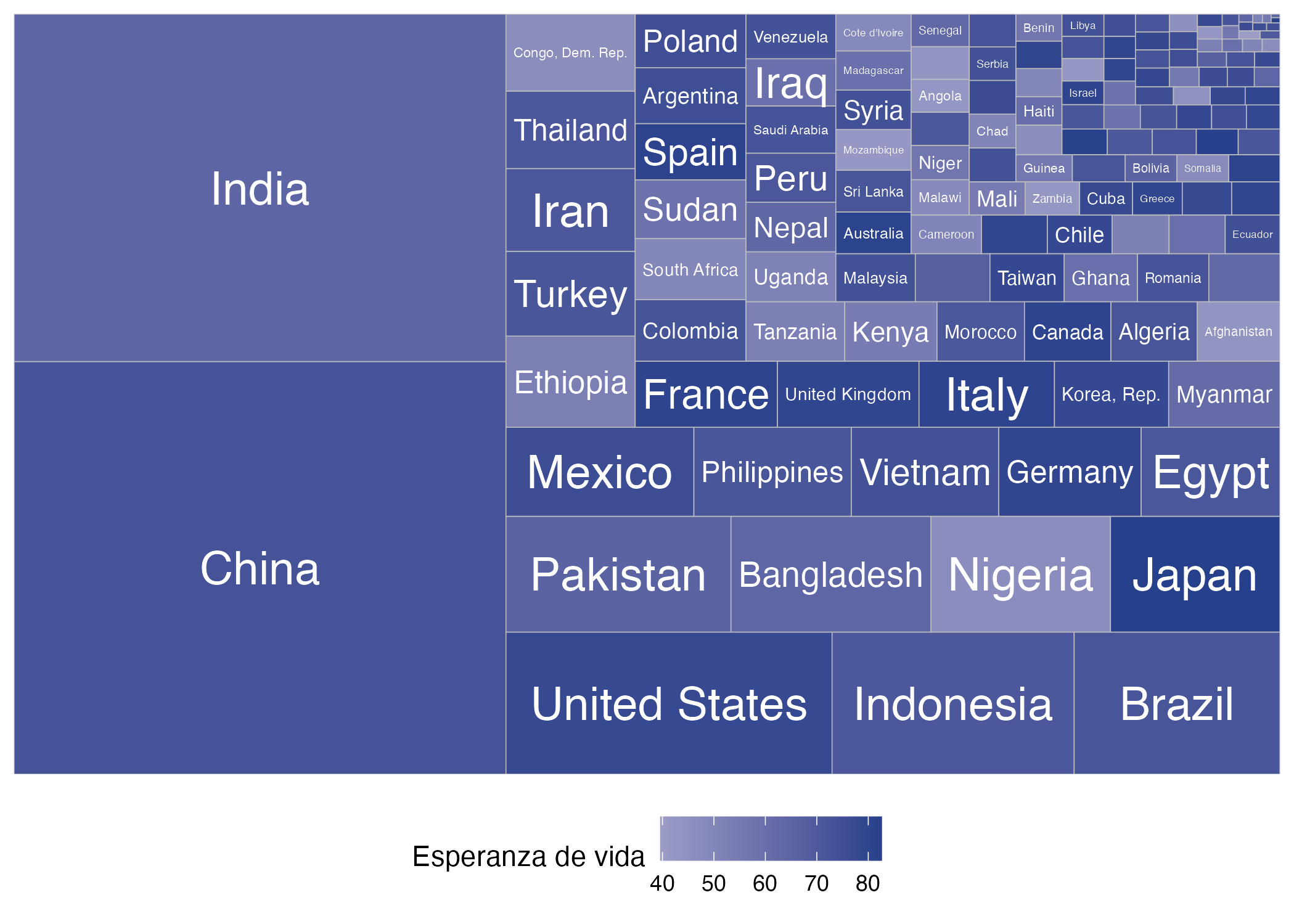 Composición y esperanza de vida por país para el año 2007