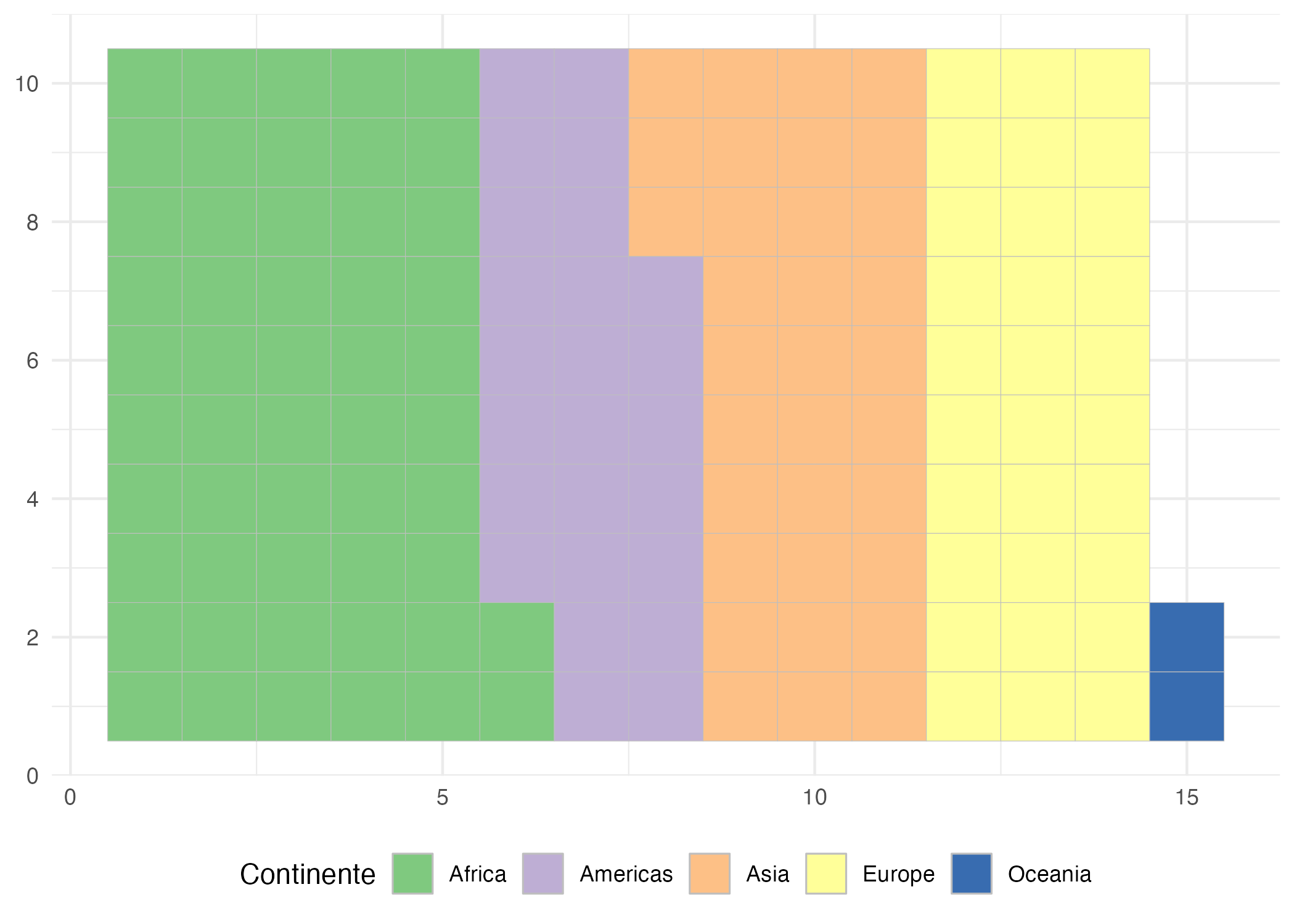 Número de países por continente