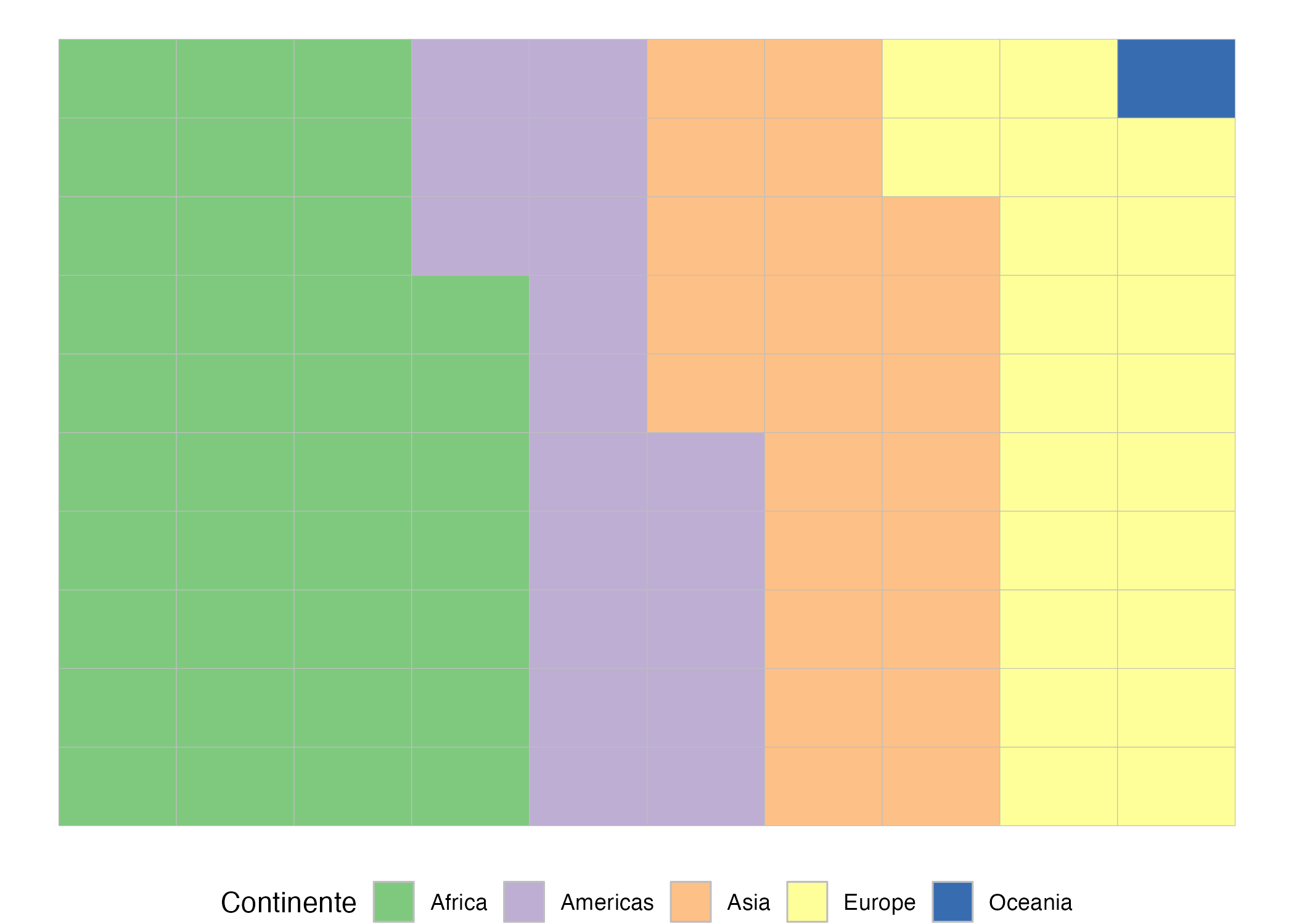 Proporción de países por continente