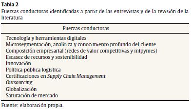 Vista De Planeacion Por Escenarios Un Caso De Estudio En Una Empresa De Consultoria Logistica En Colombia Estudios Gerenciales