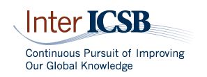 Logo InterISCB