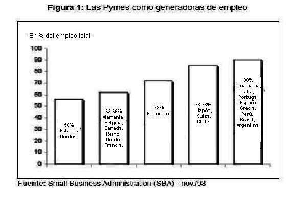 Vista De La Estrategia La Estructura Y Las Formas De Asociacion Fuentes De Ventaja Competitiva Para Las Pymes Colombianas Estudios Gerenciales