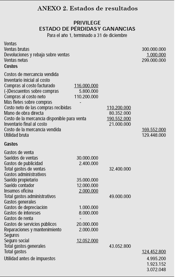 Vista de CASO DE ESTUDIO. PRIVILEGE | Estudios Gerenciales