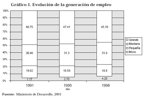 Vista De Modelo Para La Elaboracion De Un Plan De Negocios Para Las Empresas Pequenas Y Medianas Estudios Gerenciales