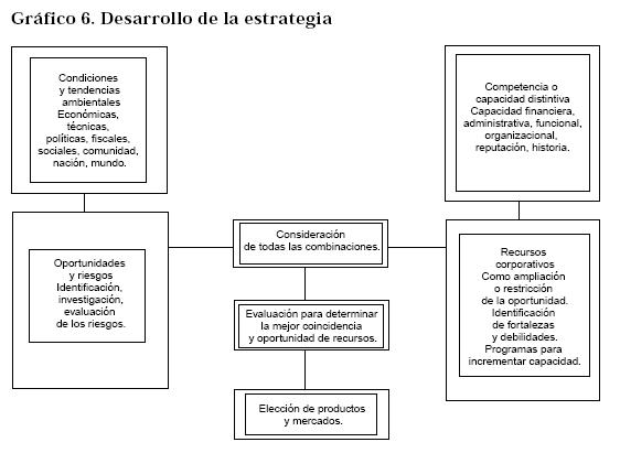 Vista De Modelo Para La Elaboracion De Un Plan De Negocios Para Las Empresas Pequenas Y Medianas Estudios Gerenciales