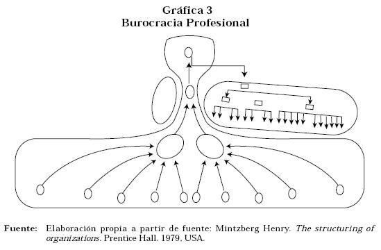 Vista de NUEVAS FORMAS DE ORGANIZACIÓN | Estudios Gerenciales