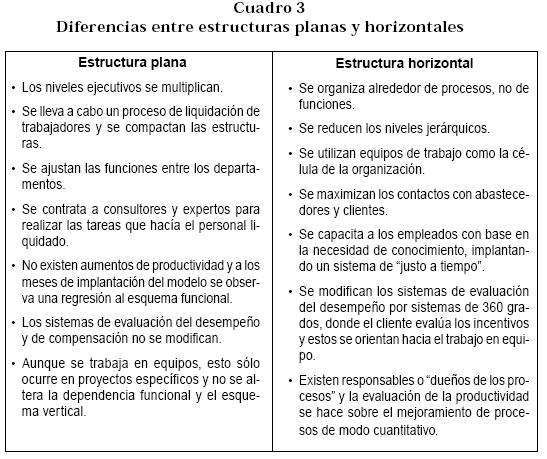 Vista de NUEVAS FORMAS DE ORGANIZACIÓN | Estudios Gerenciales